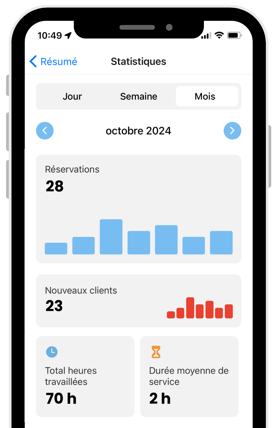 Statistiques avancées de travail et réservations sur Octav+