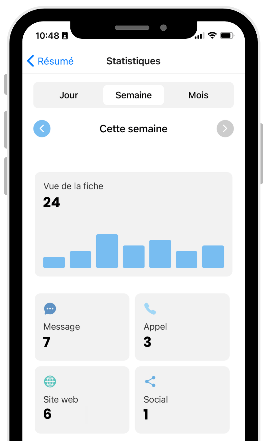 Graphiques et statistiques de visibilité sur Octav pour les professionnels